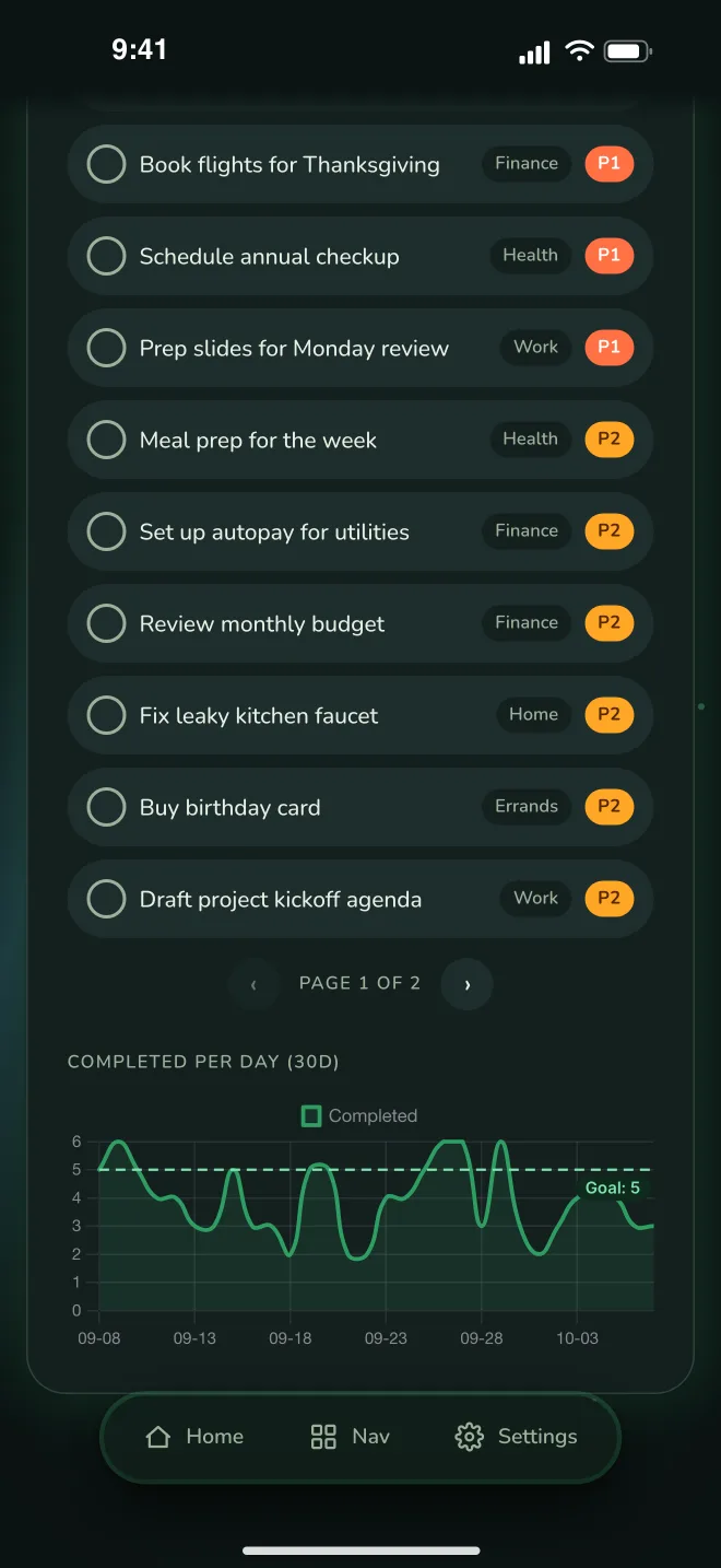 LogZero TODO completions per day over 30 days
