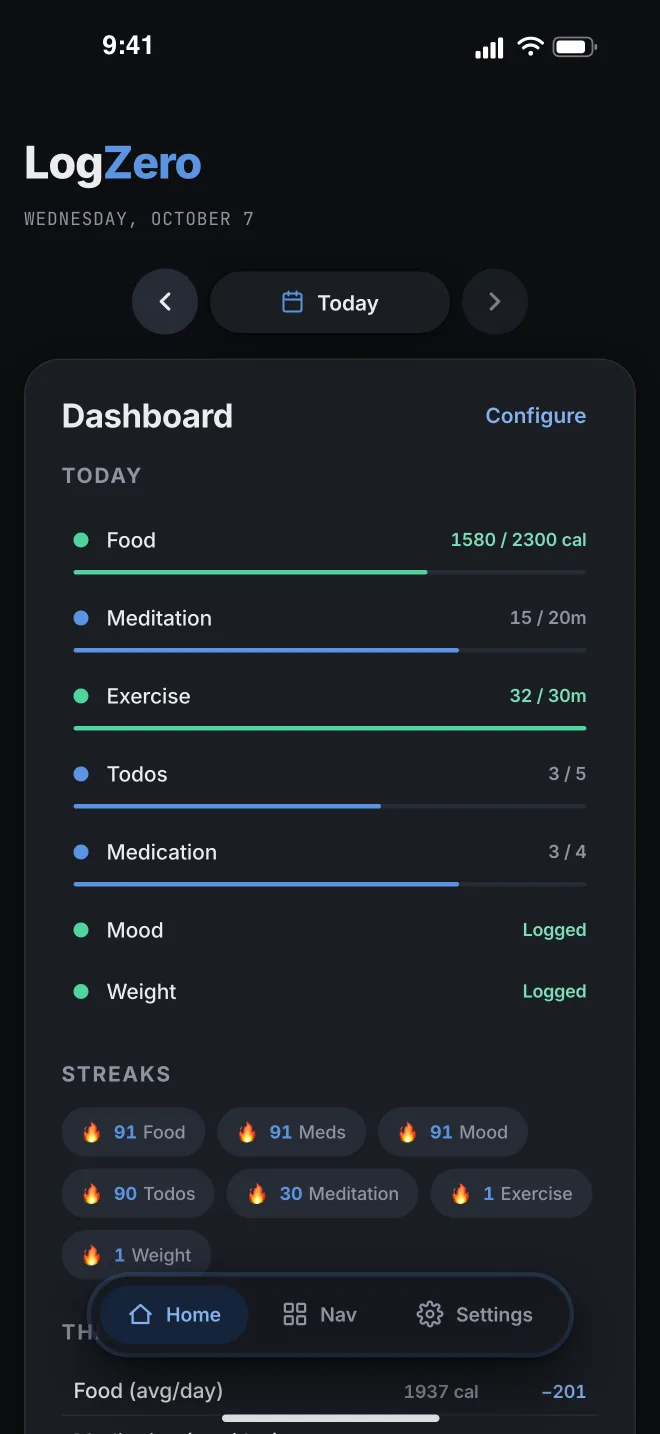 LogZero dashboard showing today's tracker targets and streaks