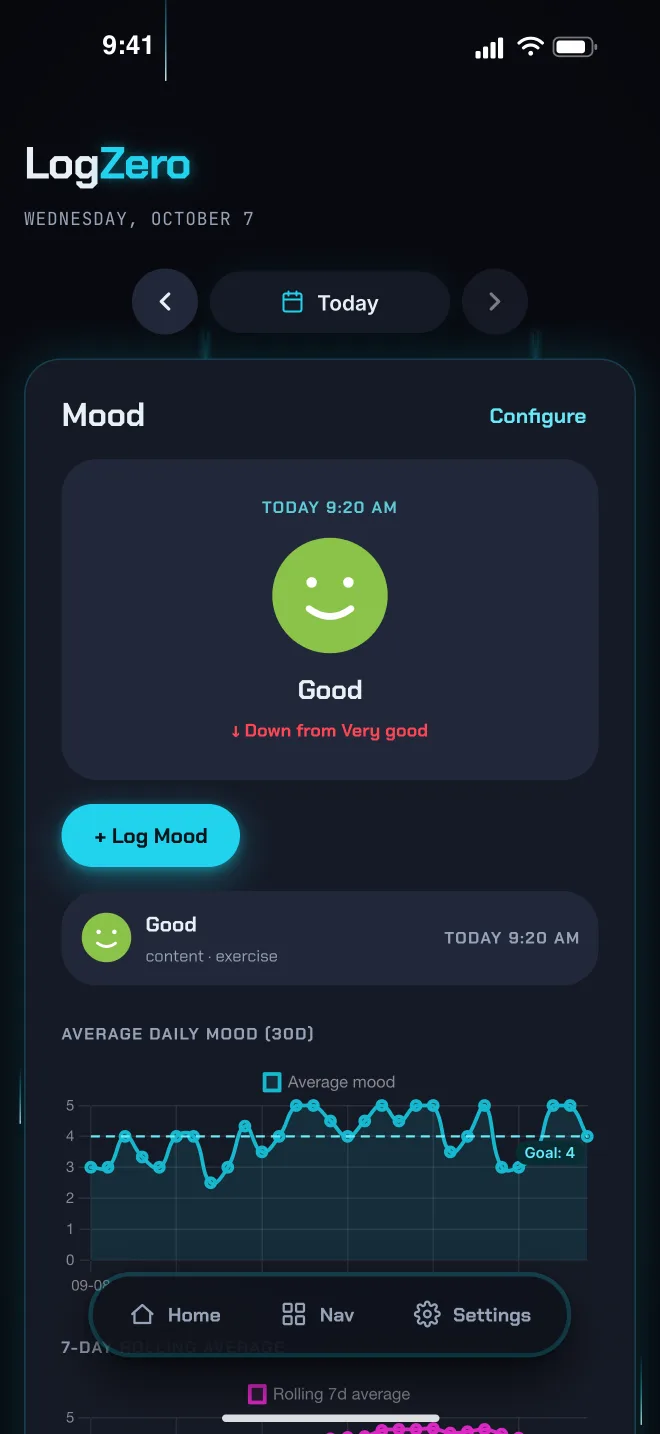 LogZero mood tracker showing today's mood and a 30-day trend chart