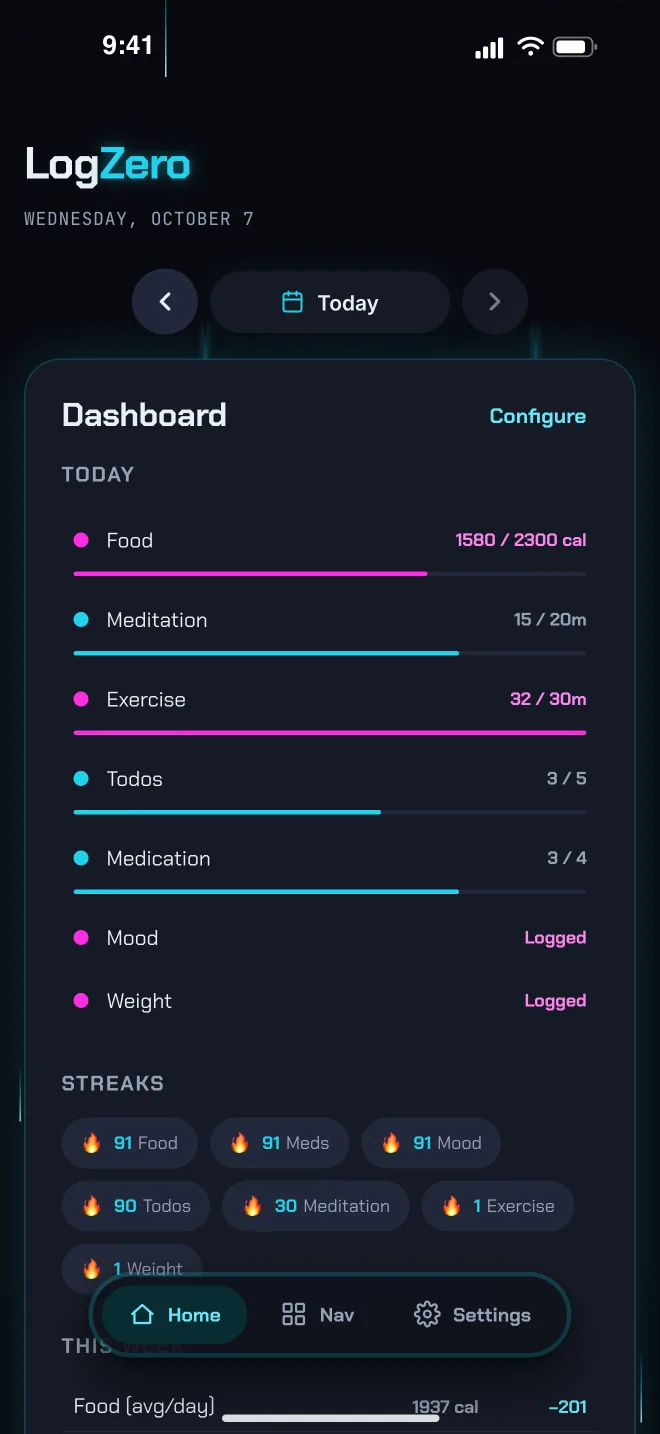 LogZero dashboard in the Cyberpunk theme