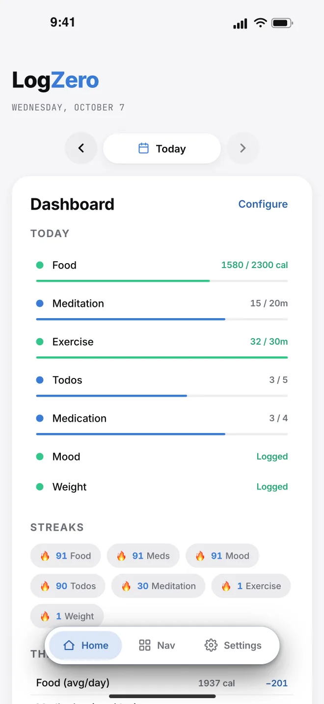 LogZero dashboard in the LogZero theme, light mode